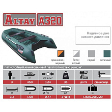 Надувная лодка ПВХ Алтай А320 НДНД (зеленый)