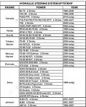 Гидравлическая система рулевого управления MR‑90HP до 90 л.с., 4.5 об.