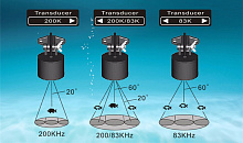Эхолот Lucky FF718LiD