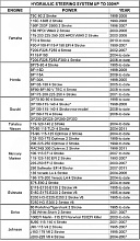 Гидравлическая система рулевого управления MR‑300HP до 300 л.с., 5 об.