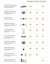 Панель для автоматического управления транцевыми плитами, арт. ACS R