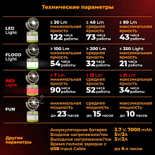 Фонарь-вентилятор для кемпинга KilNex с Power Bank 7000 mAh и защитой от комаров