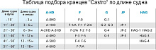 Кранец Castro 406х115 мм., синий