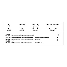 Клавишный выкл. трехпозиц. ON-OFF-ON, 3 конт. с фикс.