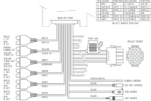 Магнитола морская Marine Rocket MRH-301, Zone Control