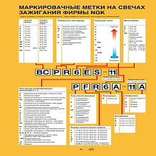 Свеча зажигания NGK BPR7HS (аналог BRISK.....)