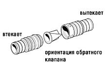 Клапан невозвратный проходного типа под шланг 19/25 мм