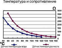 Датчик температуры воды 40-120 гр., сигнализация 98 гр., резьба 3/8"х18NPT