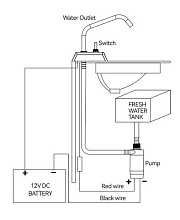 Помпа водоподающая для умывальника SeaFlo SFGP1G10001, 6.3 л/мин, 12 В