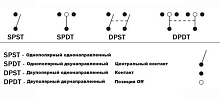Клавишный выключатель двухпозиционный (ON)-OFF, с подсветкой, без фиксации, 5 контактов 