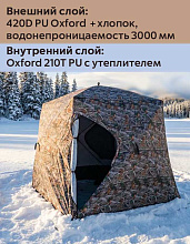 Палатка (баня) для зимней рыбалки 2.4х2.4х2.2, 4-х слойная, MirCamping