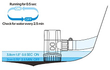 Помпа осушительная автоматическая SeaFlo 600 GPH, 38 л/мин, 12 В