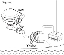 Трехходовый клапан SeaFlo
