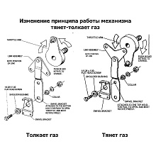 Дистанционное управление двухрычажное, сталь, Pretech (308602)