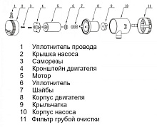 Помпа осушительная SeaFlo 500 GPH, 31 л/мин, 12 В