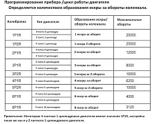Тахометр THM102MR со счетчиком моточасов, подсветкой и вн. питанием (провод 1 м.)