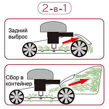 Газонокосилка бензиновая Senci LMA17P02, 2.3 кВт, ширина скашивания 41 см, травосборник 45 л