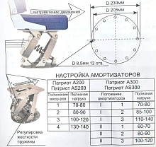 Амортизационная стойка Патриот А200 (нержавеющая сталь)