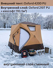 Палатка (баня) 2.4х2.4х2.2, 4-х слойная, для зимней рыбалки МирКемпинг