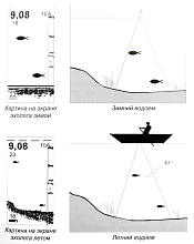 Эхолот Практик 6М  2025 г.