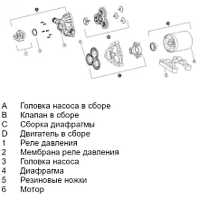 Помпа водоподающая мембранная SeaFlo, 11.6 л/мин, 3.1 бар, 24 В, SFDP203004533
