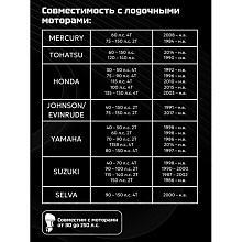 Гидравлическая система рулевого управления Техномарин GS-150/1 до 150 л.с., 4.5 об.
