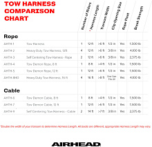 Крепление фала к лодке Heavy Duty Tow Harness (AHTH-8HD)