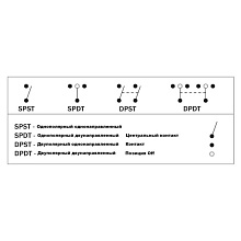 Клавишный выключатель двухпозиц. ON-OFF, 4 конт. с фикс., 