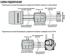Рулевой редуктор с электроприводом тип H