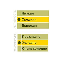 Термобелье Норфин Винтер Лайн