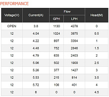 Помпа осушительная Sea Flo, 70 л/мин, 12 В