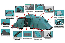 Палатка кемпинговая четырехместная Tramp Brest 4 V2