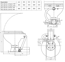 Унитаз с электрической помпой Comfort, 12 В