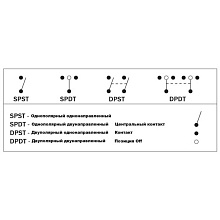 Клавишный выключатель двухпозиц. ON-ON, 6 конт. с фикс.