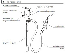 Насос электрический для перекачки топлива, 9.5 л/мин, на батарейках, с телескоп. трубкой