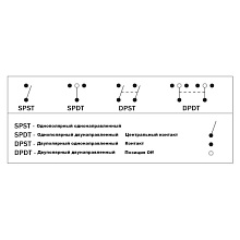 Клавишный выключатель трехпозиц. ON-OFF-ON с подсв., 5 конт. с фикс.