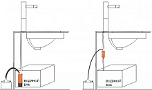 Погружной насос SeaFlo 18 л/мин, 12 В
