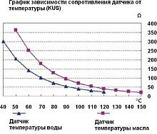 Датчик температуры воды 40-120 гр., сигнализация 98 гр., резьба 1/2"-14NPT