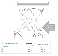 Амортизационная стойка Практик 300 S (V2, с продольной регулировкой, черный)