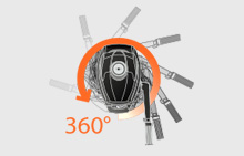 Поворот мотора на 360°